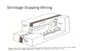 Underground mining method natural support and caving | PPTX