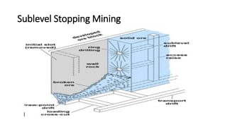 Underground mining method natural support and caving | PPTX