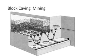 Underground mining method natural support and caving | PPTX