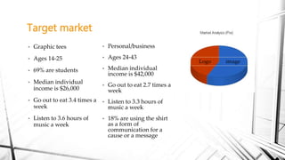 • Graphic tees
• Ages 14-25
• 69% are students
• Median individual
income is $26,000
• Go out to eat 3.4 times a
week
• Listen to 3.6 hours of
music a week
Target market
• Personal/business
• Ages 24-43
• Median individual
income is $42,000
• Go out to eat 2.7 times a
week
• Listen to 3.3 hours of
music a week
• 18% are using the shirt
as a form of
communication for a
cause or a message
Logo image
 