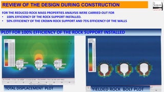 Underground rock reinforcement and support | PDF