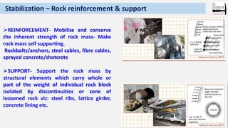 Underground rock reinforcement and support | PDF