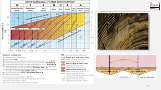 Underground rock reinforcement and support | PDF