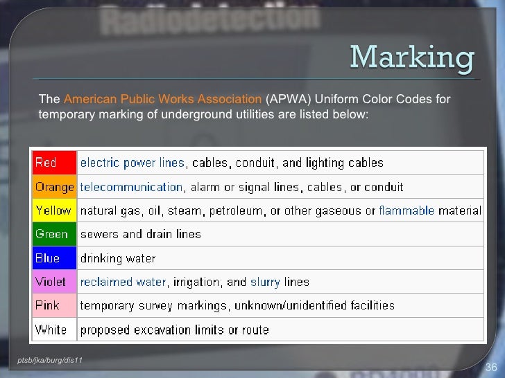 Underground utility detection