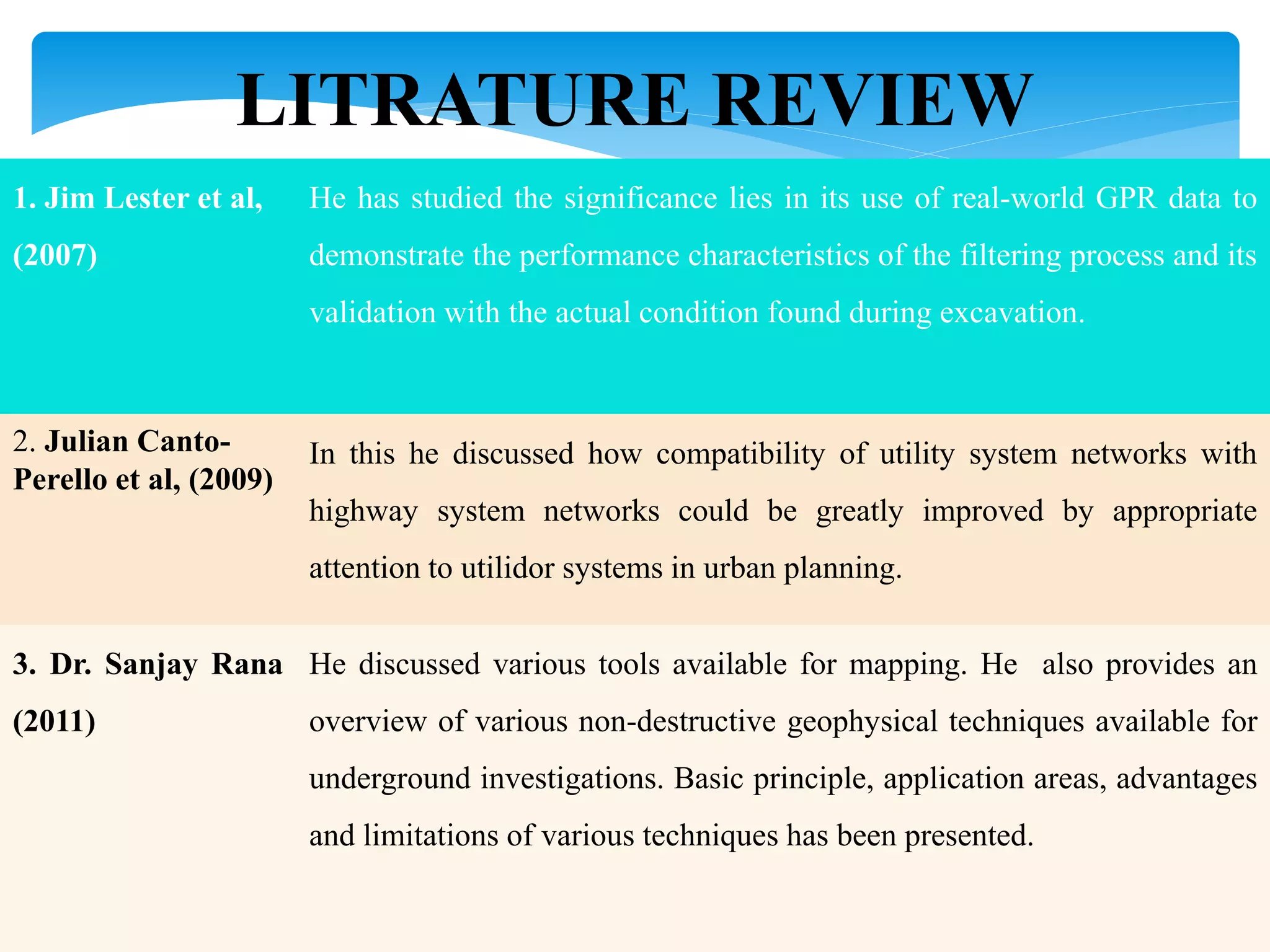 LITRATURE REVIEW
1. Jim Lester et al,
(2007)
He has studied the significance lies in its use of real-world GPR data to
demonstrate the performance characteristics of the filtering process and its
validation with the actual condition found during excavation.
2. Julian Canto-
Perello et al, (2009)
In this he discussed how compatibility of utility system networks with
highway system networks could be greatly improved by appropriate
attention to utilidor systems in urban planning.
3. Dr. Sanjay Rana
(2011)
He discussed various tools available for mapping. He also provides an
overview of various non-destructive geophysical techniques available for
underground investigations. Basic principle, application areas, advantages
and limitations of various techniques has been presented.
 
