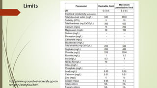 Limits
http://www.groundwater.kerala.gov.in
/english/anelytical.htm
 