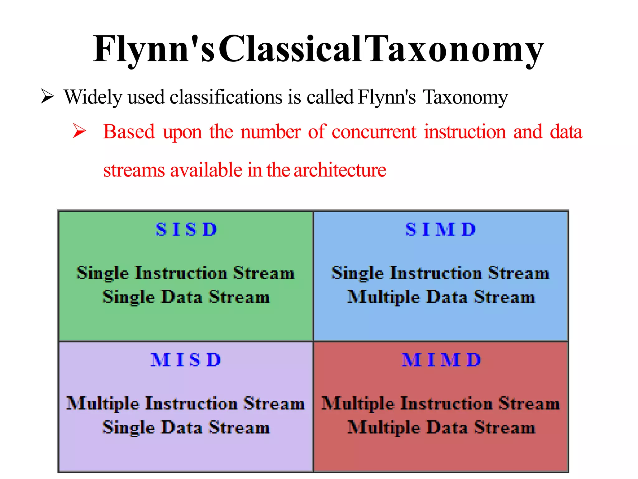 Underlying principles of parallel and distributed computing pptx