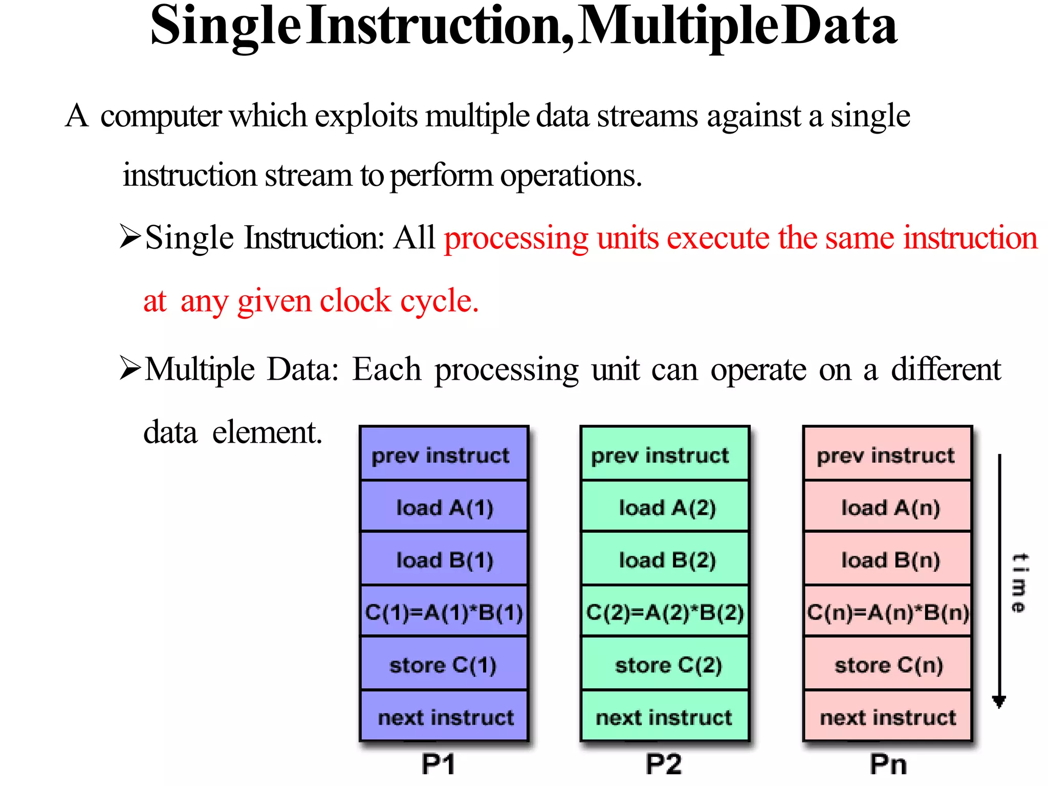 Underlying principles of parallel and distributed computing | PPTX