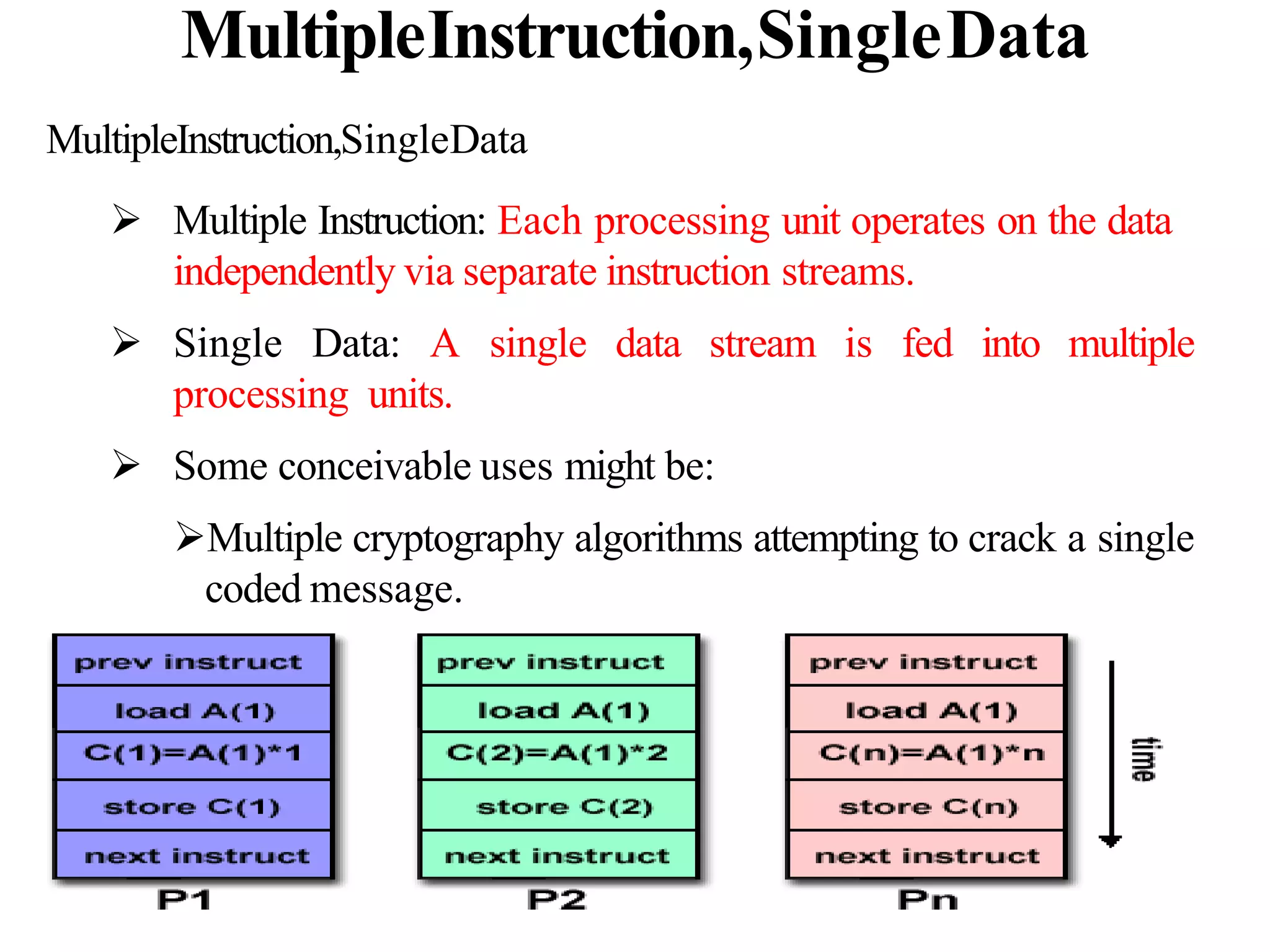 Underlying principles of parallel and distributed computing | PPT