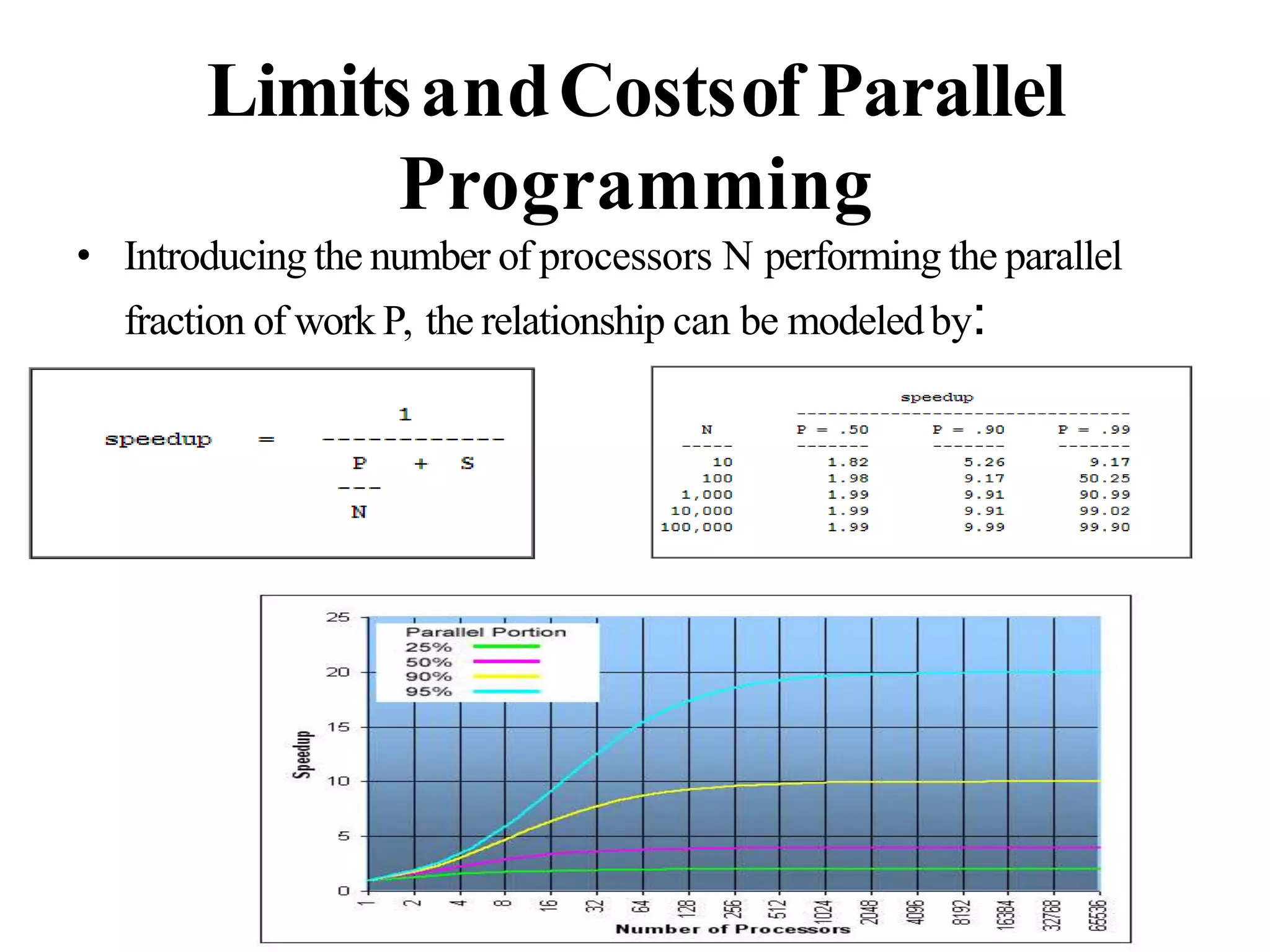 Underlying principles of parallel and distributed computing pptx