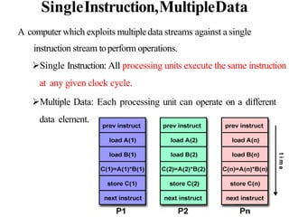 Underlying principles of parallel and distributed computing | PPTX