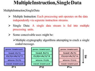 Underlying principles of parallel and distributed computing | PPTX