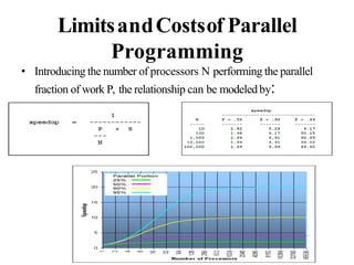 Underlying principles of parallel and distributed computing | PPT