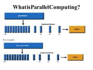 Underlying principles of parallel and distributed computing | PPT