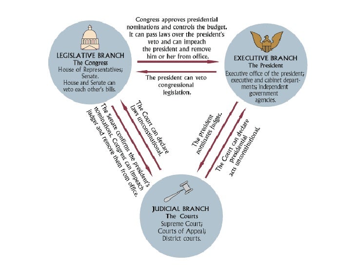 Underlying Principles of the Constitution
