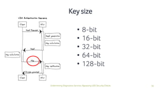 16Undermining Diagnostics Services: Bypassing UDS Security Checks
Key size
• 8-bit
• 16-bit
• 32-bit
• 64-bit
• 128-bit
 