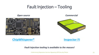 25Undermining Diagnostics Services: Bypassing UDS Security Checks
Fault Injection – Tooling
ChipWhisperer®
Fault Injection tooling is available to the masses!
Open source Commercial
Inspector FI
 