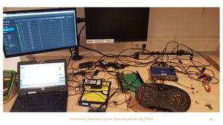 26Undermining Diagnostics Services: Bypassing UDS Security Checks
 