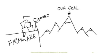 32Undermining Diagnostics Services: Bypassing UDS Security Checks
 