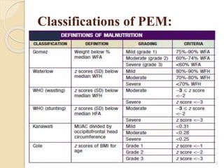 Undernutrition pptx | PPTX