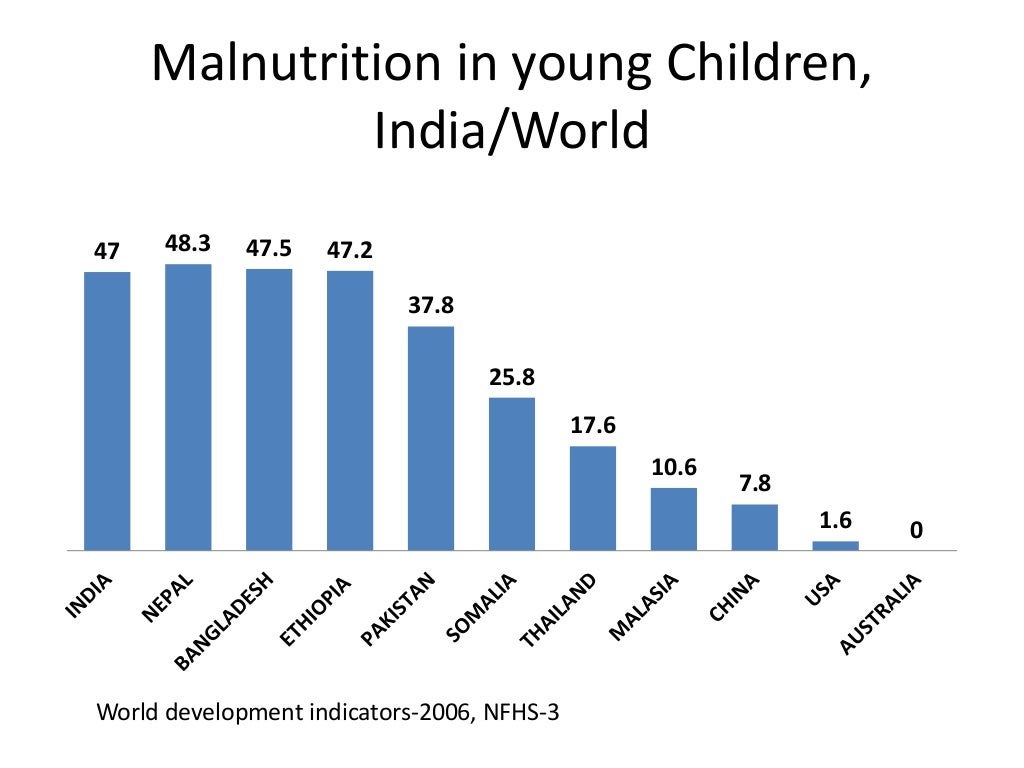 Under nutrition in young children - India