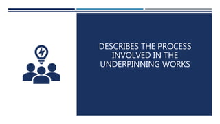 DESCRIBES THE PROCESS
INVOLVED IN THE
UNDERPINNING WORKS
 