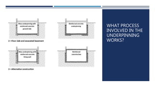 WHAT PROCESS
INVOLVED IN THE
UNDERPINNING
WORKS?
 