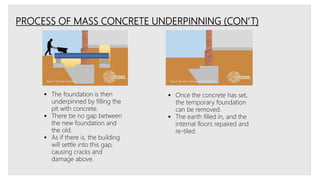 PROCESS OF MASS CONCRETE UNDERPINNING (CON’T)
 The foundation is then
underpinned by filling the
pit with concrete.
 There be no gap between
the new foundation and
the old.
 As if there is, the building
will settle into this gap,
causing cracks and
damage above.
 Once the concrete has set,
the temporary foundation
can be removed.
 The earth filled in, and the
internal floors repaired and
re-tiled.
 