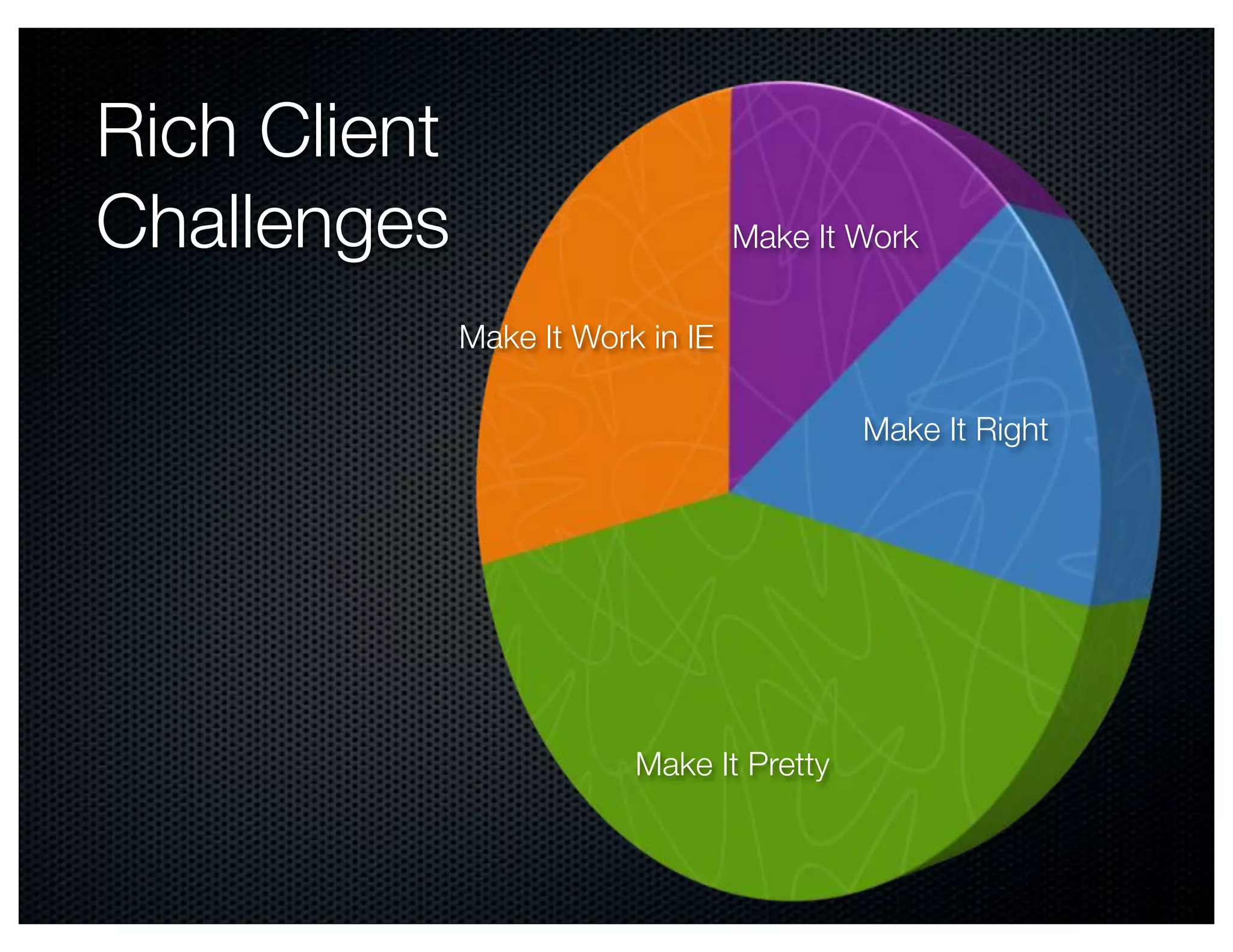 Rich Client
Challenges                         Make It Work


              Make It Work in IE

                                           Make It Right




                          Make It Pretty
 