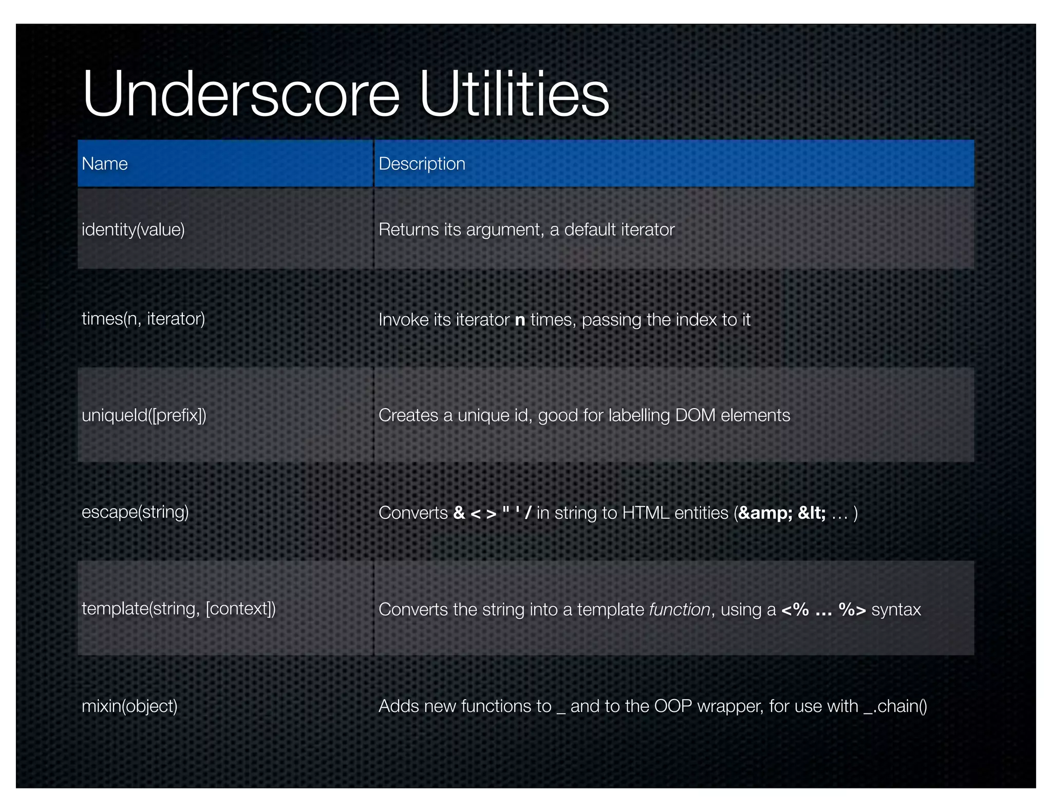 Underscore Utilities
Name                          Description


identity(value)               Returns its argument, a default iterator



times(n, iterator)            Invoke its iterator n times, passing the index to it




uniqueId([preﬁx])             Creates a unique id, good for labelling DOM elements




escape(string)                Converts & < > " ' / in string to HTML entities (&amp; &lt; … )




template(string, [context])   Converts the string into a template function, using a <% … %> syntax




mixin(object)                 Adds new functions to _ and to the OOP wrapper, for use with _.chain()
 