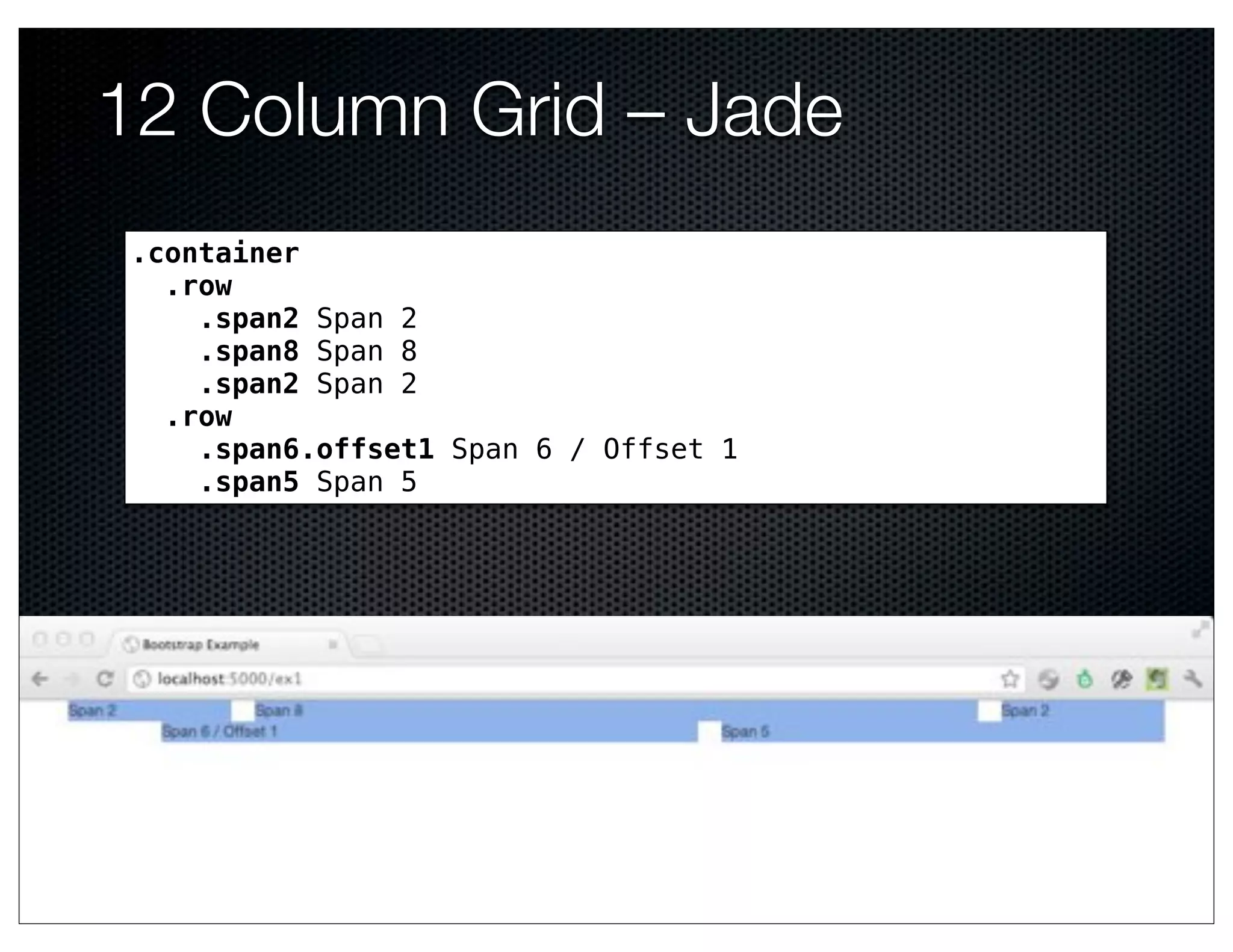 12 Column Grid – Jade
.container
  .row
    .span2 Span 2
    .span8 Span 8
    .span2 Span 2
  .row
    .span6.offset1 Span 6 / Offset 1
    .span5 Span 5
 