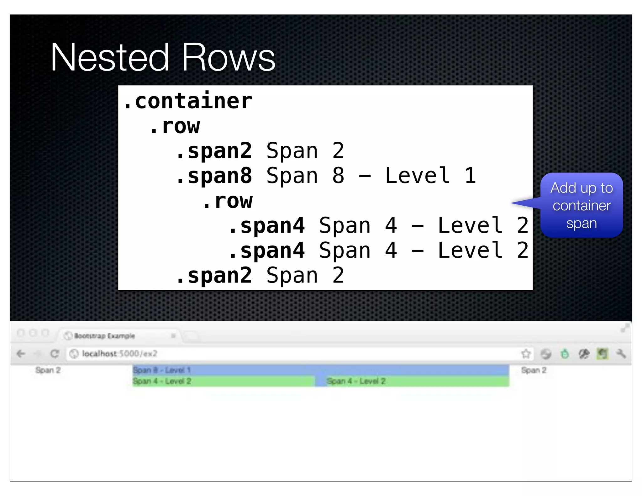 Nested Rows
   .container
     .row
       .span2 Span 2
       .span8 Span 8 - Level 1        Add up to
          .row                        container
            .span4 Span 4 - Level 2     span

            .span4 Span 4 - Level 2
       .span2 Span 2
 