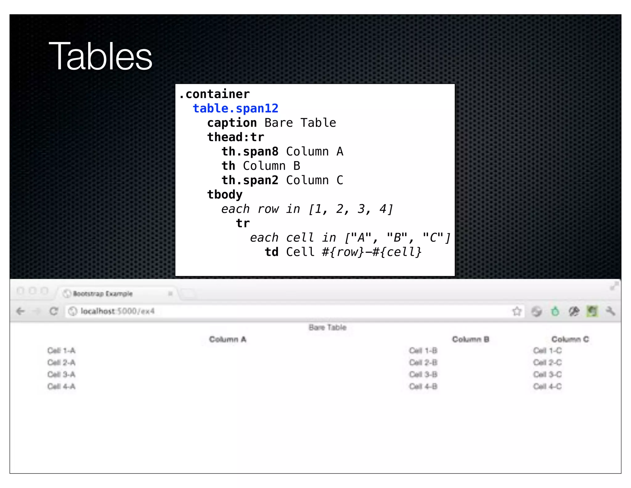 Tables
         .container
           table.span12
             caption Bare Table
             thead:tr
               th.span8 Column A
               th Column B
               th.span2 Column C
             tbody
               each row in [1, 2, 3, 4]
                 tr
                    each cell in ["A", "B", "C"]
                      td Cell #{row}-#{cell}
 