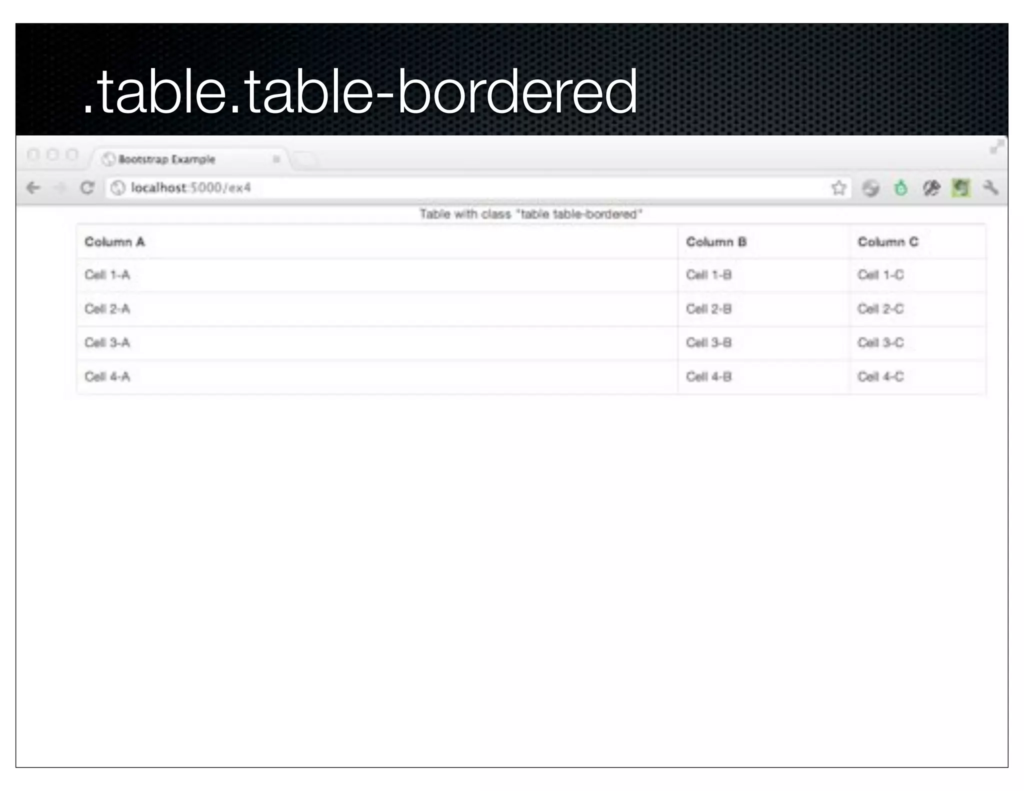 .table.table-bordered
 