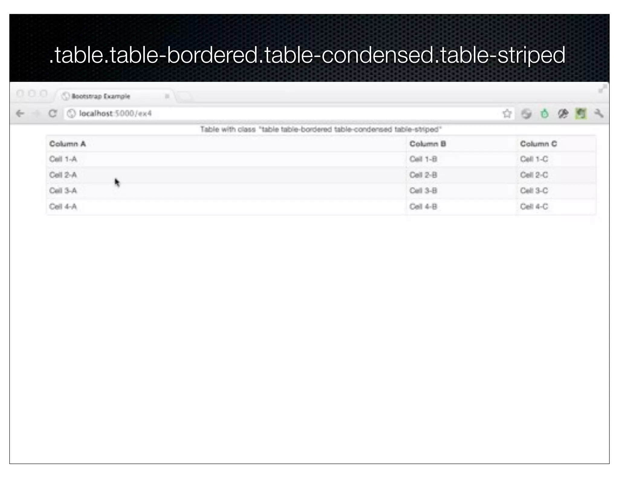 .table.table-bordered.table-condensed.table-striped
 