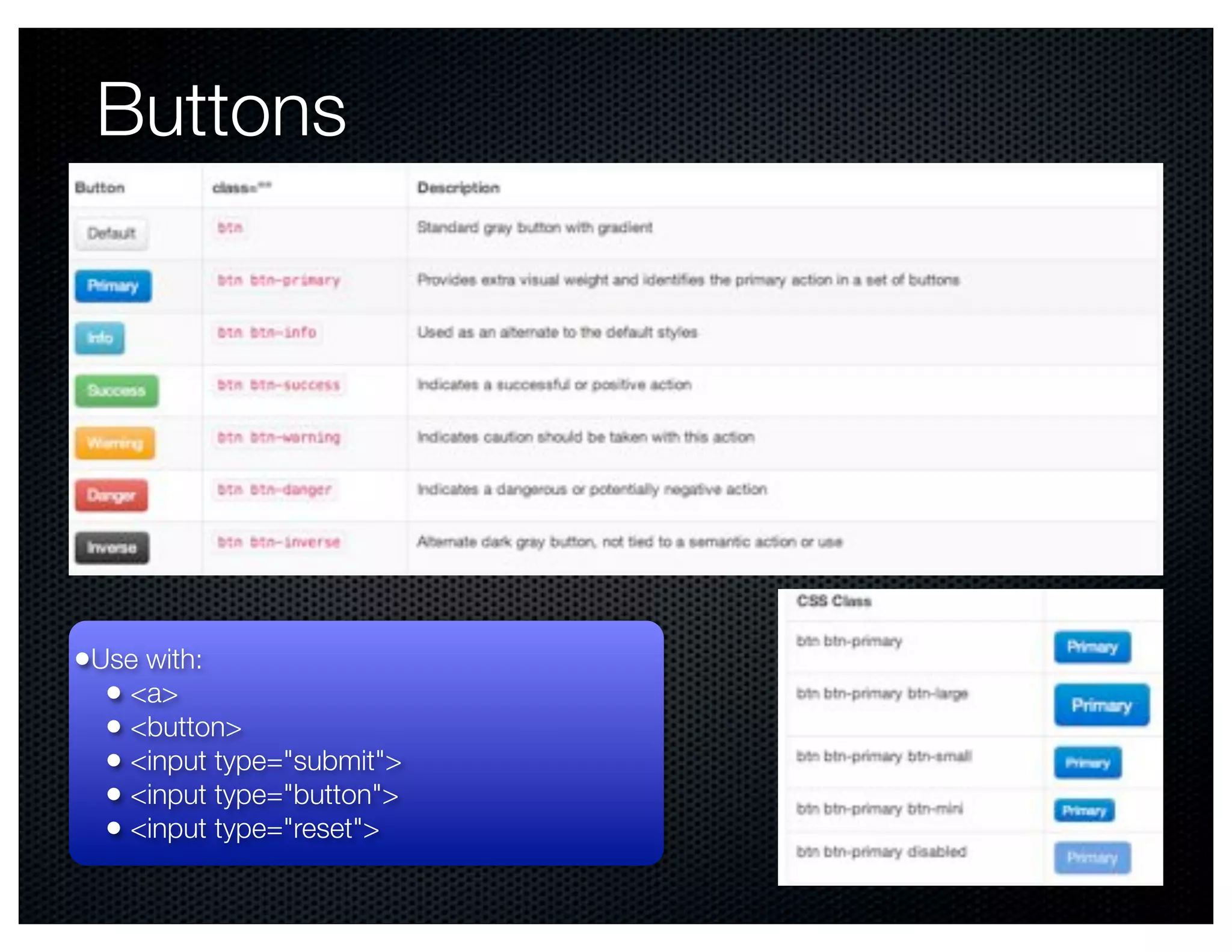 Buttons




•Use with:
  • <a>
  • <button>
  • <input type="submit">
  • <input type="button">
  • <input type="reset">
 