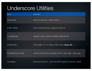 Underscore Utilities
Name                          Description


identity(value)               Returns its argument, a default iterator



times(n, iterator)            Invoke its iterator n times, passing the index to it




uniqueId([preﬁx])             Creates a unique id, good for labelling DOM elements




escape(string)                Converts & < > " ' / in string to HTML entities (&amp; < … )




template(string, [context])   Converts the string into a template function, using a <% … %> syntax




mixin(object)                 Adds new functions to _ and to the OOP wrapper, for use with _.chain()
 