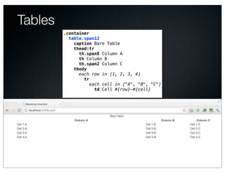 Tables
         .container
           table.span12
             caption Bare Table
             thead:tr
               th.span8 Column A
               th Column B
               th.span2 Column C
             tbody
               each row in [1, 2, 3, 4]
                 tr
                    each cell in ["A", "B", "C"]
                      td Cell #{row}-#{cell}
 
