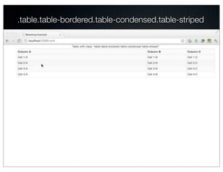 .table.table-bordered.table-condensed.table-striped
 