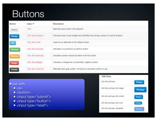 Buttons




•Use with:
  • <a>
  • <button>
  • <input type="submit">
  • <input type="button">
  • <input type="reset">
 