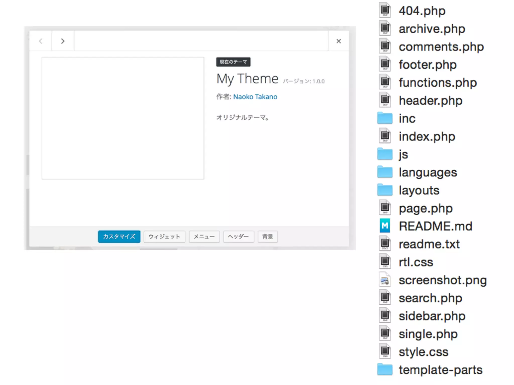 Understanding Underscores 〜「_s」テーマってなんだろう〜