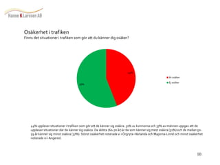 10 
44% 
56% 
Är osäker 
Ej osäker 
Osäkerhet i trafiken 
Finns det situationer i trafiken som gör att du känner dig osäker? 
44% upplever situationer i trafiken som gör att de känner sig osäkra. 51% av kvinnorna och 37% av männen uppgav att de 
upplever situationer där de känner sig osäkra. De äldsta (60-70 år) är de som känner sig mest osäkra (51%) och de mellan 50- 
59 år känner sig minst osäkra (37%). Störst osäkerhet noterade vi i Örgryte-Härlanda och Majorna-Linné och minst osäkerhet 
noterade vi i Angered. 
 