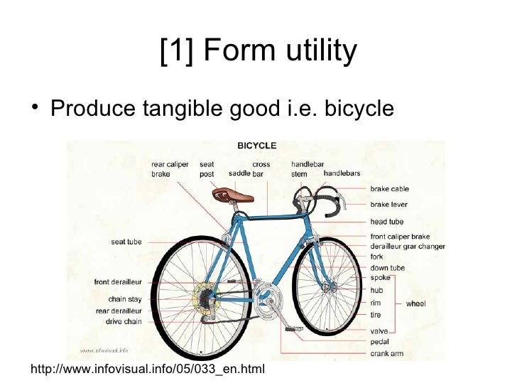 Understading Needs Utility