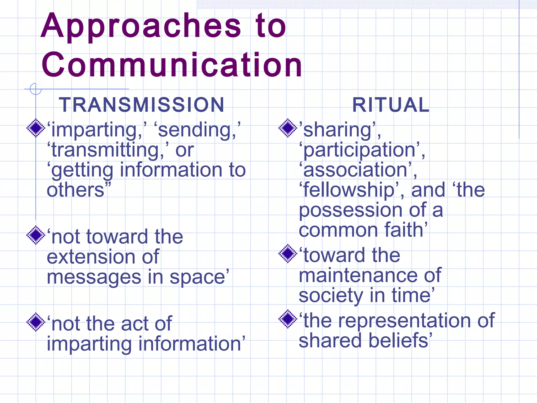 Approaches to
Communication
TRANSMISSION
‘imparting,’ ‘sending,’
‘transmitting,’ or
‘getting information to
others”
‘not toward the
extension of
messages in space’
‘not the act of
imparting information’
RITUAL
’sharing’,
‘participation’,
‘association’,
‘fellowship’, and ‘the
possession of a
common faith’
‘toward the
maintenance of
society in time’
‘the representation of
shared beliefs’
 