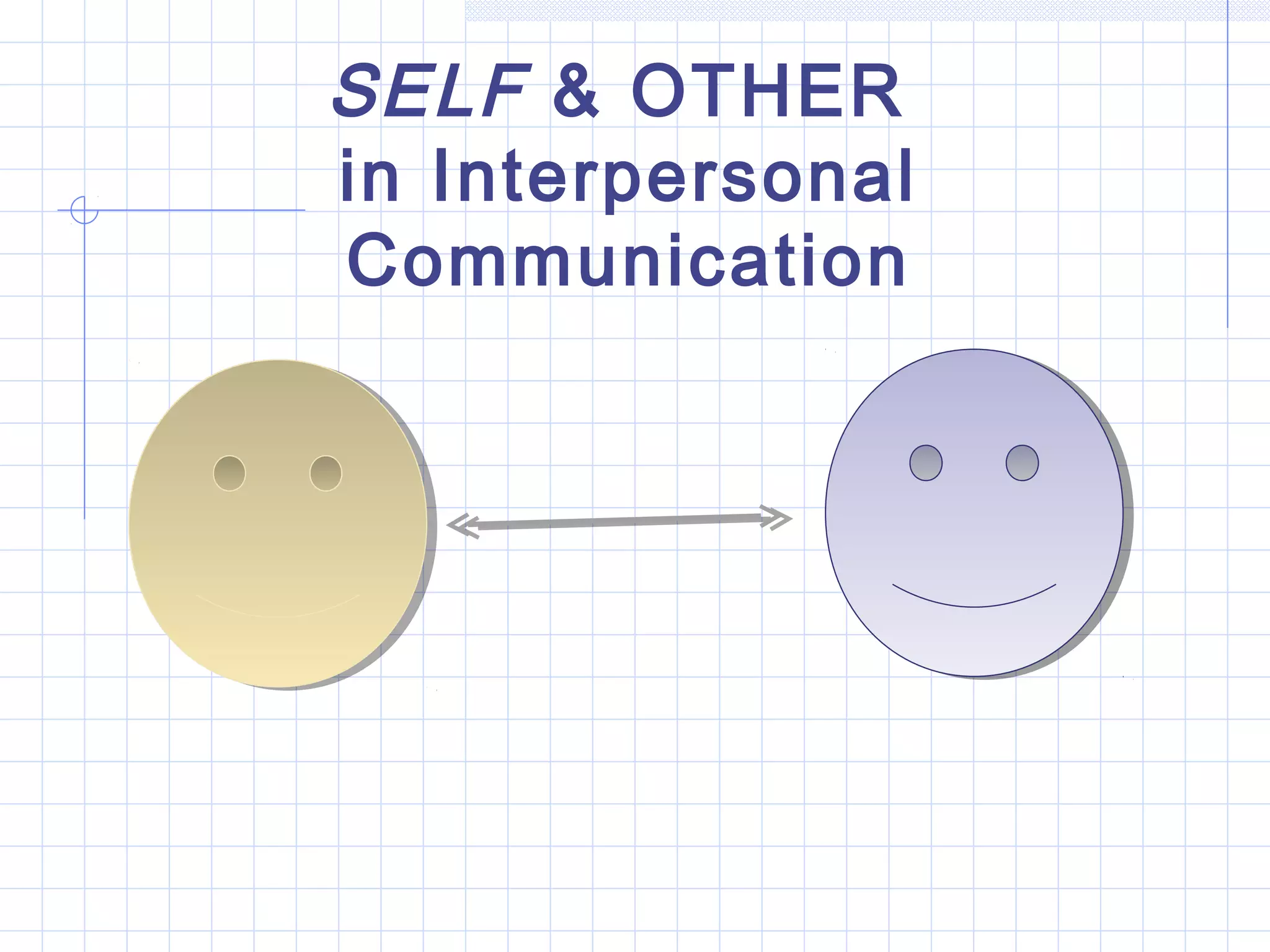 SELF & OTHER
in Interpersonal
Communication
 