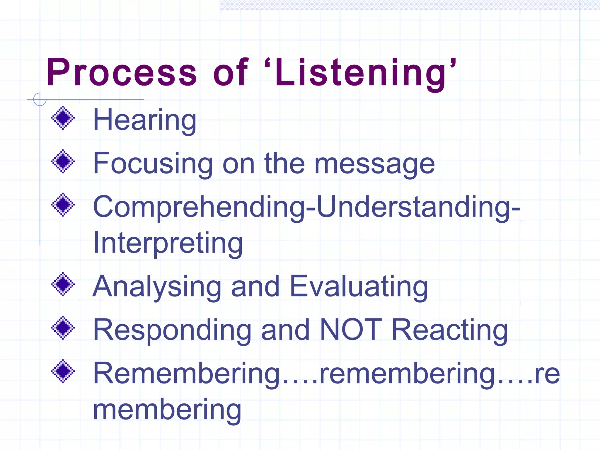 Process of ‘Listening’
Hearing
Focusing on the message
Comprehending-Understanding-
Interpreting
Analysing and Evaluating
Responding and NOT Reacting
Remembering….remembering….re
membering
 
