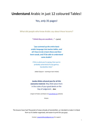 Understand Arabic in just 12 coloured Tables!
                                 Yes, only 35 pages!


         What did people who know Arabic say about these lessons?


                           “I think they are excellent...” – (petal)


                              "you summed up the entire basic
                          arabic language into twelve tables, and
                           all I have to do is learn these and then
                        learn vocab, and I'll be able to understand
                                         some Arabic?

                            if this is what you're saying, then you're
                               probably some kind of crazy genius;
                                         barakallahu feek."

                              - (Abdul Qayyum – wanting to learn Arabic)




                          Jazaka Allahu ahsanal-jaza for all this
                        awesome material. May Allah place them
                         in the scales of your good deeds on the
                                 Day of Judgement. - Amr

                        [ Expert of Arabic and Owner of LisanulArab.org website]


                                                Ameen.




The lessons have had Thousands of views already al-hamdulillah, so I decided to make it in Book
                 form so it’s better organized, and easier to print for you guys.

                          Contact: LinguisticMiracle@gmail.com for support.
                                                                                                  1
 