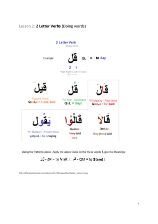 Lesson 2: 2 Letter Verbs (Doing words)




http://i256.photobucket.com/albums/hh162/speed2kx/2letter_verbs-2.png




                                                                        5
 