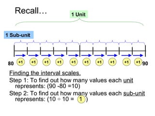 Finding the interval scales. Step 1: To find out how many values each  unit  represents: (90 -80 =10) Step 2: To find out how many values each  sub-unit  represents: (10  ÷  10 =  1  ) Recall… 80 90 1 Sub-unit 1 Unit +1 +1 +1 +1 +1 +1 +1 +1 +1 +1 