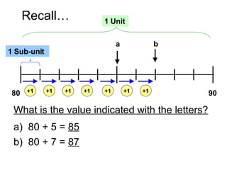 What is the value indicated with the letters? Recall… 80 90 1 Sub-unit 1 Unit b b)  80 + 7 =  87 a a)  80 + 5 =  85 +1 +1 +1 +1 +1 +1 +1 